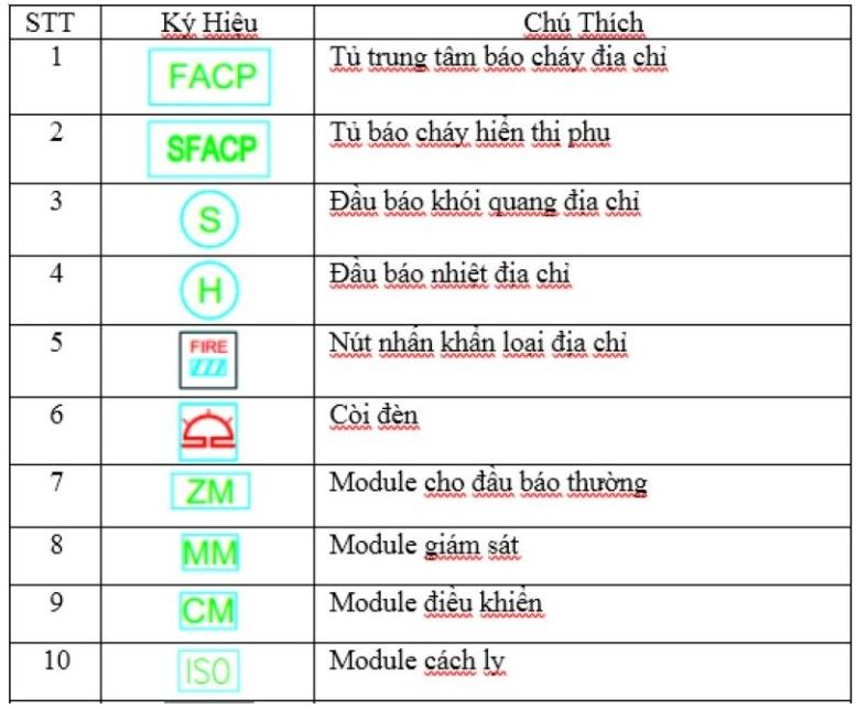 hệ thống báo cháy địa chỉ