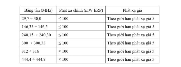 Quy định về tần số sử dụng