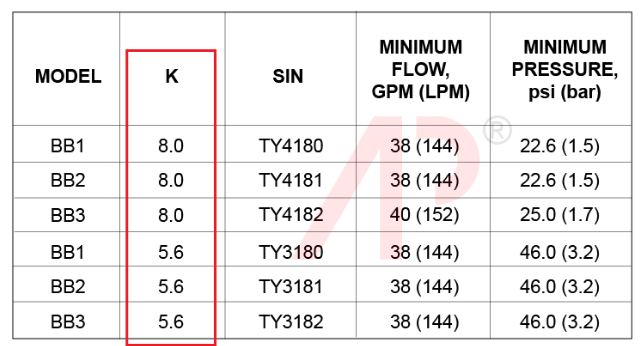 Bảng hệ số K của 1 số loại đầu phun sprinkler 