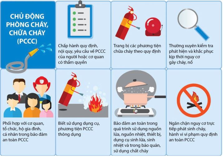 Một số vấn đề cần lưu ý trong công tác phòng cháy, chữa cháy